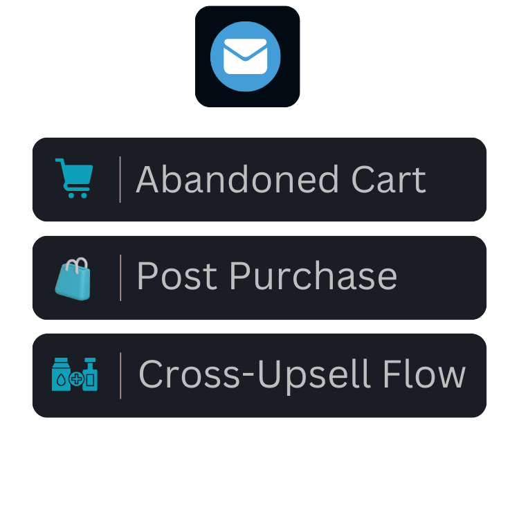 Lifecycle Email Systems